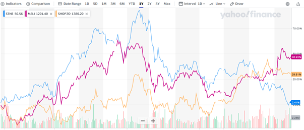 E-Commerce companies