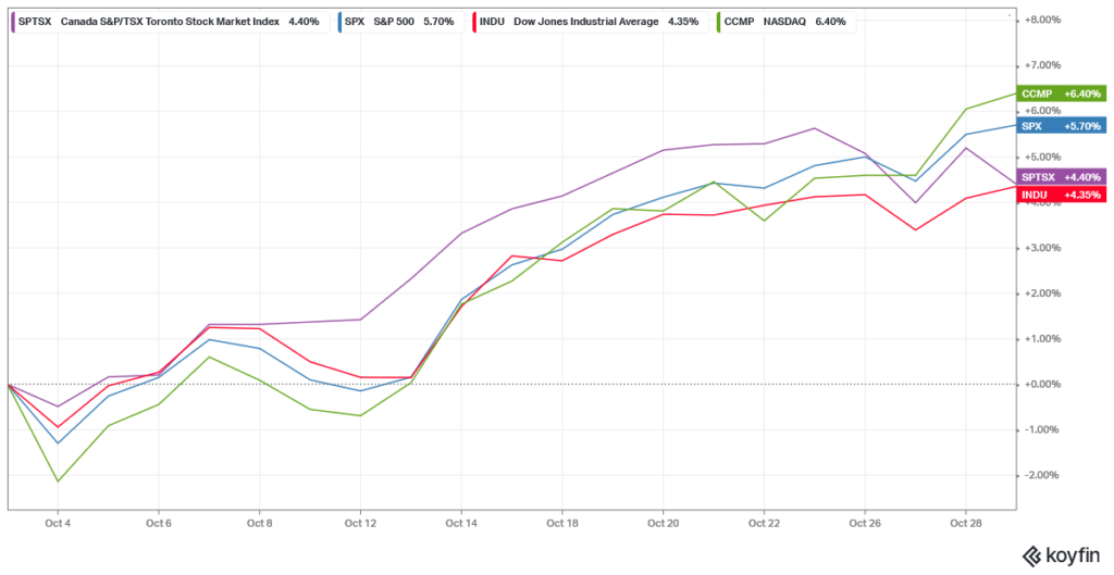 The month of October for the 4 leading North American Exchanges