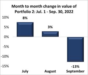 Portfolio 2: Third Quarter Performance