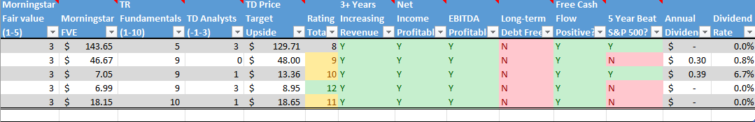 Timeline Description automatically generated