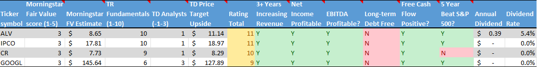 A picture containing chart Description automatically generated