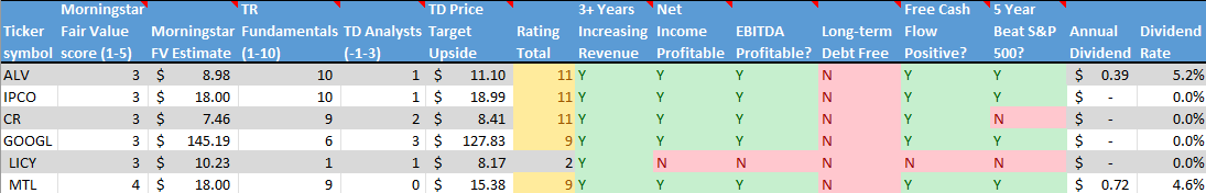 A screenshot of a computer Description automatically generated