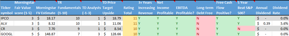 Chart Description automatically generated