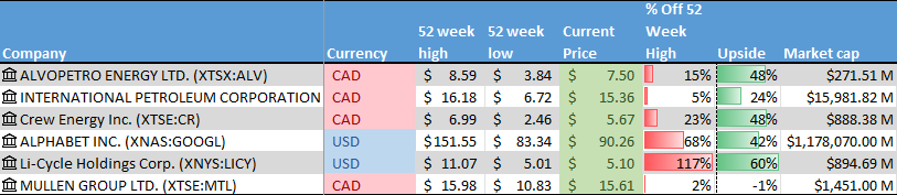Graphical user interface Description automatically generated