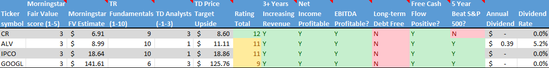Chart Description automatically generated with low confidence