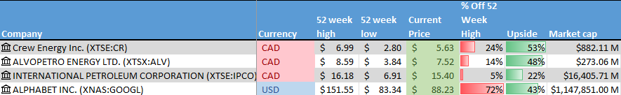 Graphical user interface, text Description automatically generated