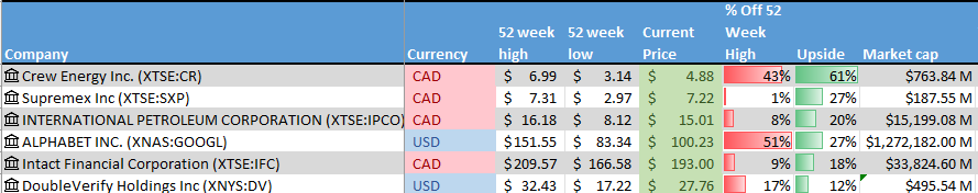 Radar Ratings section