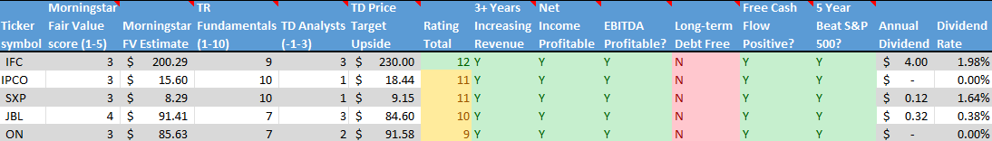 A picture containing chart Description automatically generated