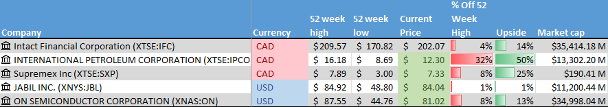 Graphical user interface, application Description automatically generated