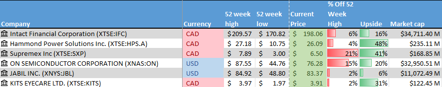 Graphical user interface, application Description automatically generated with medium confidence