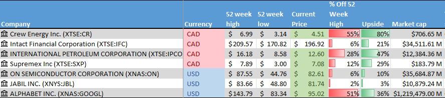 Graphical user interface, table Description automatically generated