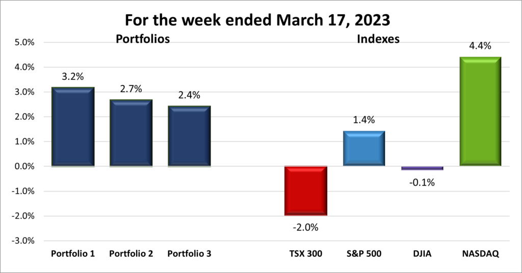 Weekly Portfolio & Index performance