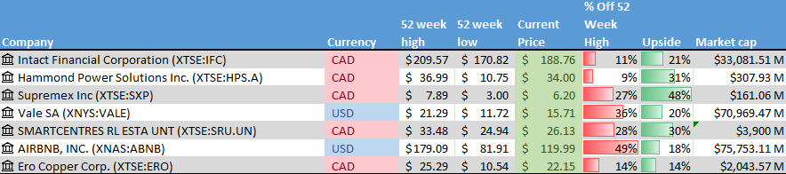 Table Description automatically generated