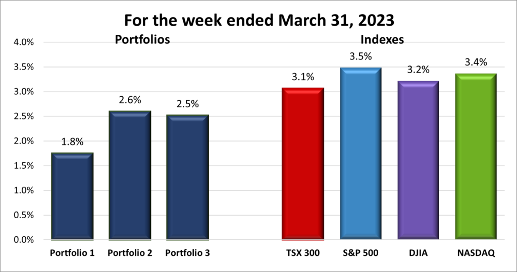 Weekly Portfolio & Index performance