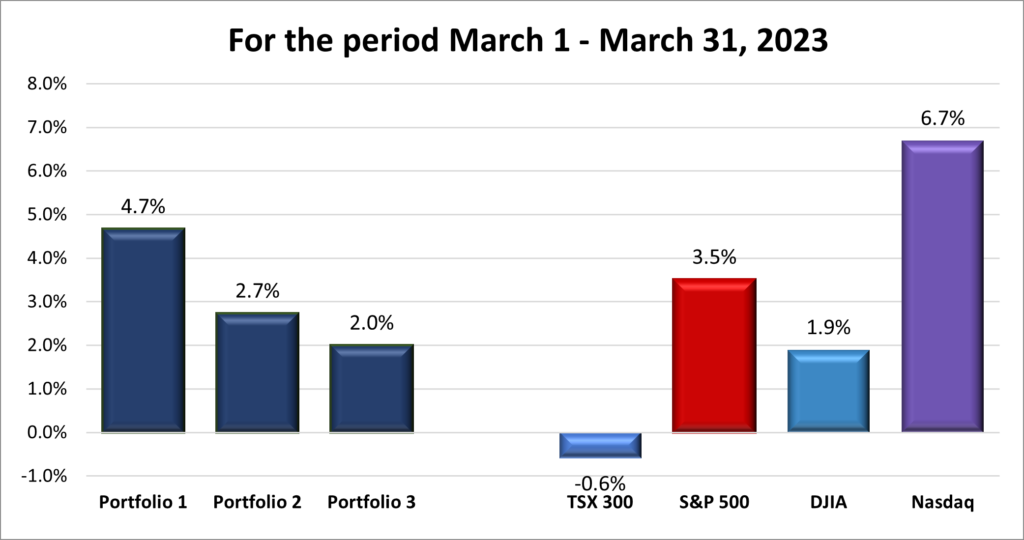 Monthly Portfolio & Index performance