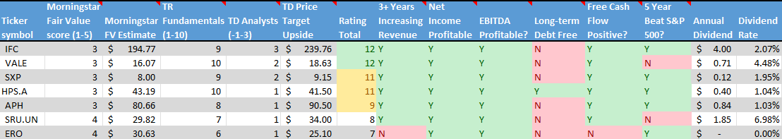 Graphical user interface, application, table Description automatically generated