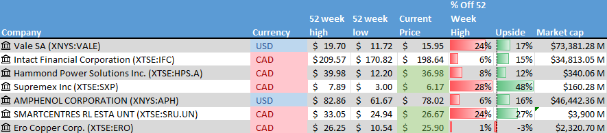 Table Description automatically generated