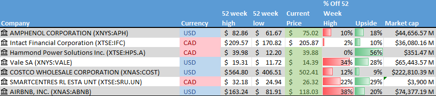 Table Description automatically generated