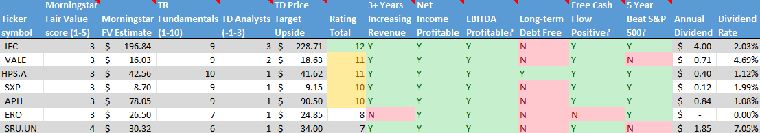 Table Description automatically generated with low confidence
