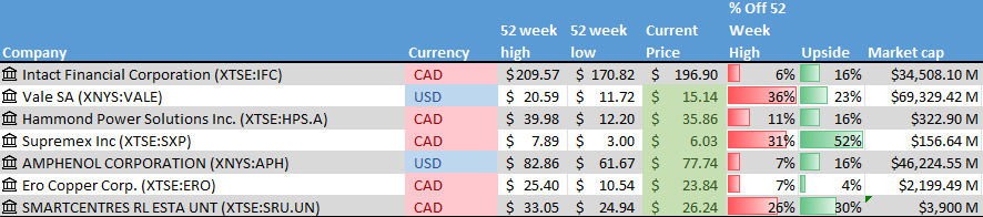 Table Description automatically generated