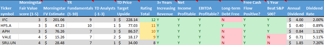 5 companies on the radar list