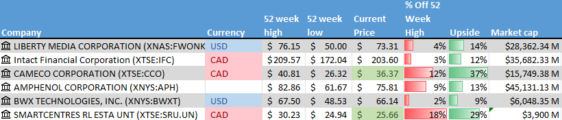A screenshot of a computer Description automatically generated with low confidence