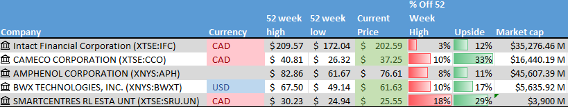 A screenshot of a computer screen Description automatically generated with low confidence