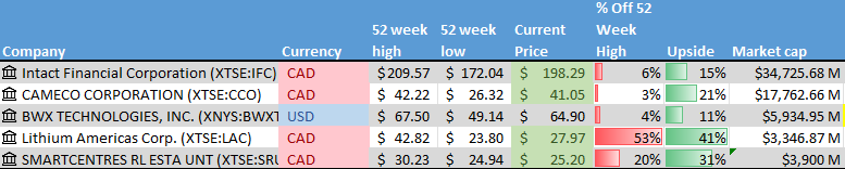 A screenshot of a computer screen Description automatically generated with low confidence