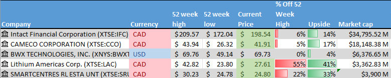 A screenshot of a computer screen Description automatically generated with low confidence
