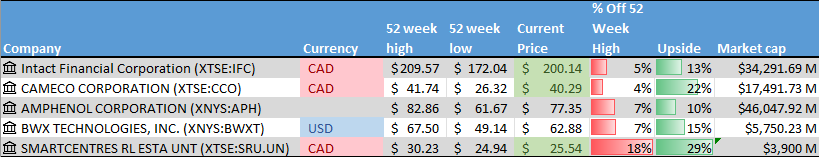 A screenshot of a computer screen Description automatically generated with low confidence