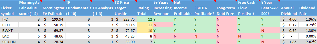 Stock on the Radar List. 2 of 2.
