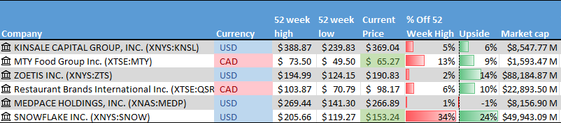 A screenshot of a computer screen Description automatically generated