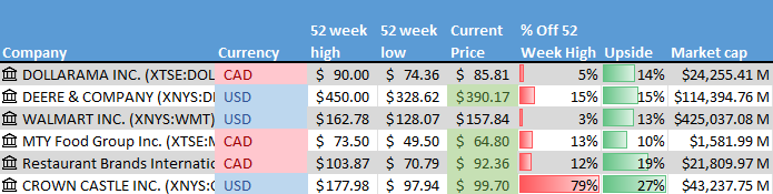 Stock on the Radar List. 1 of 2.