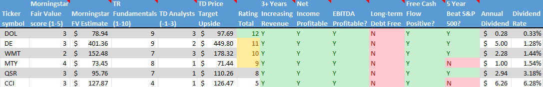 Stock on the Radar List. 2 of 2.