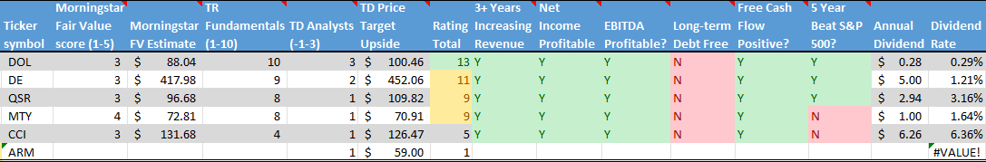 Stocks on the Radar List. 2 of 2.