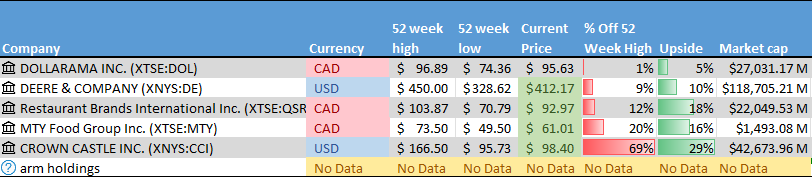 Stocks on the Radar List. 1 of 2.