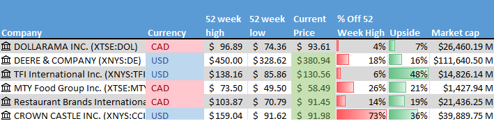 Stock on the Radar List. 1 of 2.