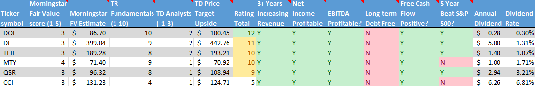 Stock on the Radar List. 2 of 2.