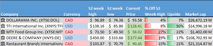 Stock on the Radar List. 1 of 2.