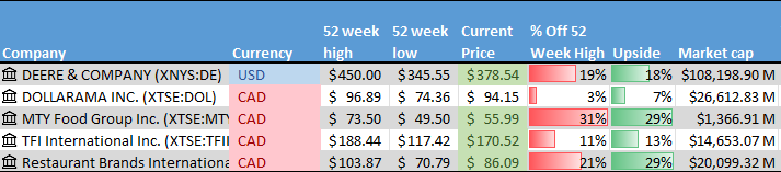 Stock on the Radar List. 1 of 2.