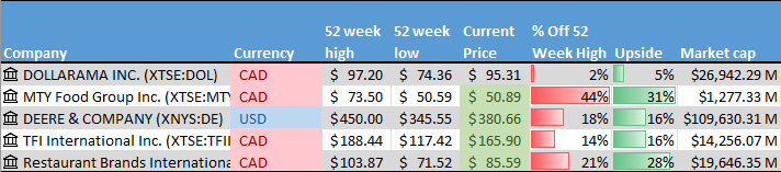 Stock on the Radar List. 1 of 2.