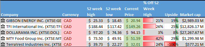Stock on the Radar List. 1 of 2.