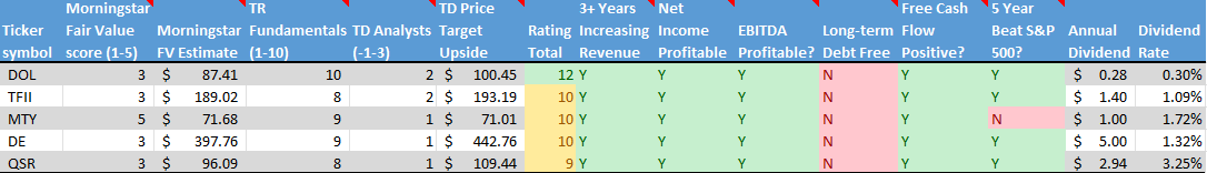 Stock on the Radar List. 2 of 2.