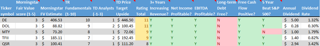 Stock on the Radar List. 2 of 2.