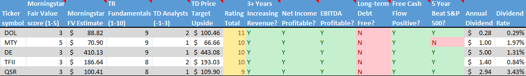 Stock on the Radar List. 2 of 2.