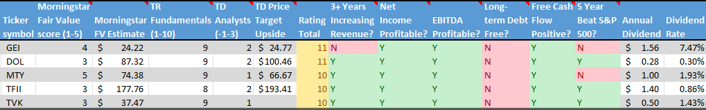 Stock on the Radar List. 2 of 2.