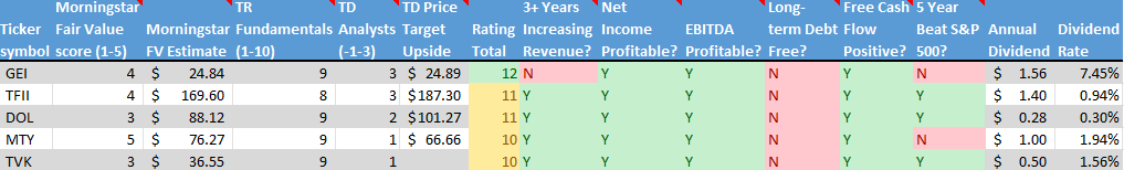 Stock on the Radar List. 2 of 2.