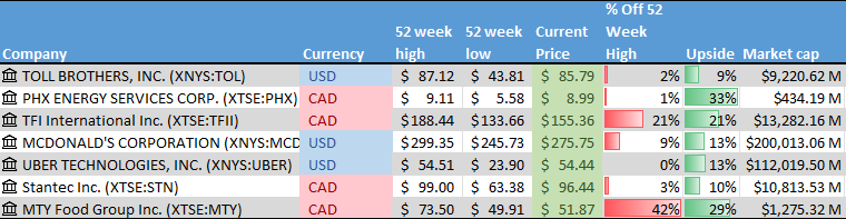 Stock on the Radar List. 1 of 2.