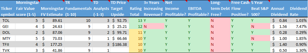 Stock on the Radar List. 2 of 2.