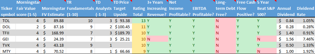 Stock on the Radar List. 2 of 2.